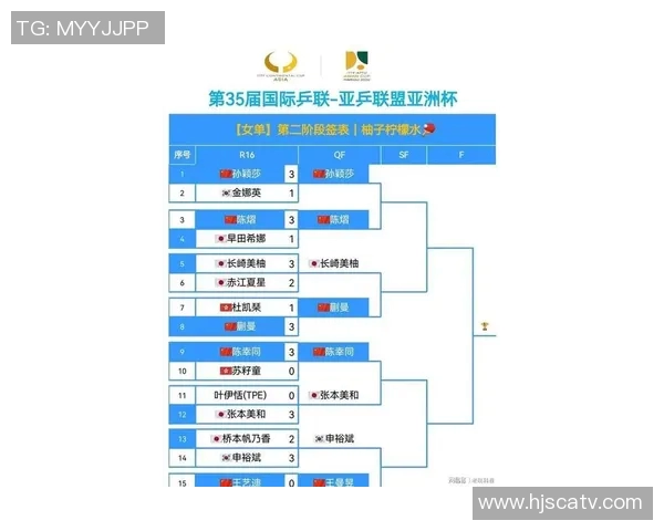 足球世界杯预选赛亚洲球队晋级分析