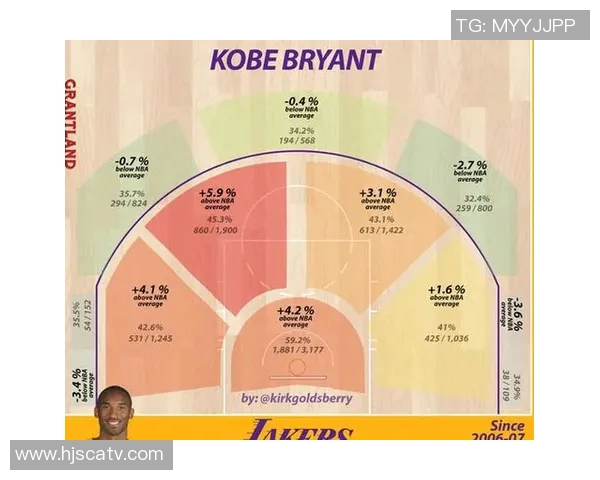 篮球运动员投篮热区变化特征与个性化训练策略研究探索 篮球运动员投篮热区变化特征与个性化训练策略研究探索